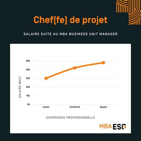 salaire chef de projet chanel|Chef de projet conduite du changement : salaires chez Chanel, .